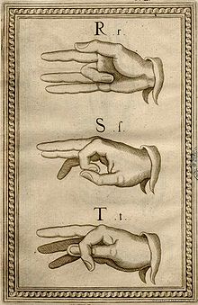 Dactylology: The Art and Science of Finger Spelling