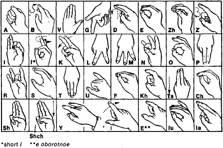 One-handed Dactylology: